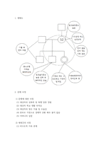 사회복지실천론 ) 사례를 읽고 질문에 답해보시오 1) 이 사례를 가지고 eco-map을 그려보시오 2) 이 사례의 문제를 정의해 보시오 3) 이 사례의 클라이언트에게 필요한 개입목표와 서비스 내용을 계획해 보시오-4