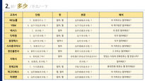 한국외대_중국어교육_교재연구과제_好+多少+不太+一下_PPT_발표자료_기본글꼴-5