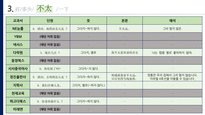 한국외대_중국어교육_교재연구과제_好+多少+不太+一下_PPT_발표자료_기본글꼴-7