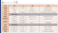 한국외대_중국어교육_교재연구과제_好+多少+不太+一下_PPT_발표자료_기본글꼴-9