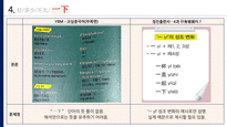 한국외대_중국어교육_교재연구과제_好+多少+不太+一下_PPT_발표자료_기본글꼴-10