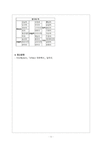 인터넷활용1_HTML5를 이용하여 아래의 표를 생성하시오-5