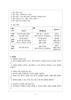 평생교육론_청소년프로그램 개발과 평가, 초4~고등학생 기준으로 프로그램 만들기-4