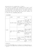 고위험모아간호학 ) 아동의 정서적 요구를 충족시키는 데 도움이 되는 간호중재를 다각도로 세워보시오 또한 중환자실 간호사가 갖추어야 할 능력, 태도 및 역할에 대해 논하시오-4