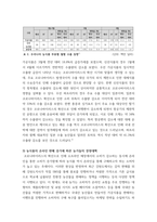 농업경영학 ) 코로나19 사태로 국내 농식품 산업에 미치는 영향은 어떤 것들이 있는지를 제시하라, (2) 시장의 수요 공급분석을 통하여 국내 수출농가에 미치는 영향을 제시하라 (3) 농식품의 온라인 판매 증가에 따른 농가들의 경영대책을 제시하라-6