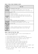 방문요양, 방문목욕 운영규정 24년 8월 허가 완료 (합격) 자료 25년도에 맞게 수정 했습니다.-16