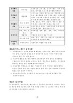 방문요양, 방문목욕 운영규정 24년 8월 허가 완료 (합격) 자료 25년도에 맞게 수정 했습니다.-18