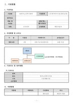 방문요양 사업계획서 24년도 8월 허가 완료 (합격) 자료-3