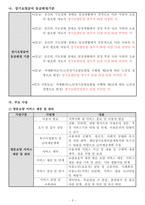 방문요양 사업계획서 24년도 8월 허가 완료 (합격) 자료-5