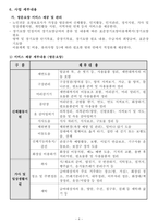 방문요양 사업계획서 24년도 8월 허가 완료 (합격) 자료-6