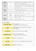 방문요양 사업계획서 24년도 8월 허가 완료 (합격) 자료-7