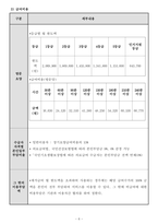 방문요양 사업계획서 24년도 8월 허가 완료 (합격) 자료-8