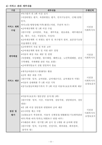 방문요양 사업계획서 24년도 8월 허가 완료 (합격) 자료-10