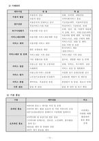 방문요양 사업계획서 24년도 8월 허가 완료 (합격) 자료-12