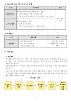 방문요양 사업계획서 24년도 8월 허가 완료 (합격) 자료-13