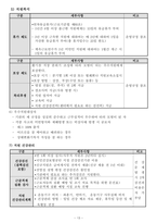 방문요양 사업계획서 24년도 8월 허가 완료 (합격) 자료-15