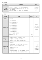 방문요양 사업계획서 24년도 8월 허가 완료 (합격) 자료-16