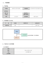 방문목욕 사업계획서 24년 8월 허가 완료 (합격) 자료 입니다.-3