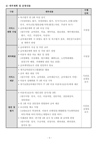 방문목욕 사업계획서 24년 8월 허가 완료 (합격) 자료 입니다.-8