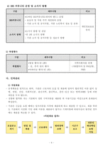 방문목욕 사업계획서 24년 8월 허가 완료 (합격) 자료 입니다.-11