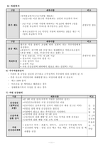 방문목욕 사업계획서 24년 8월 허가 완료 (합격) 자료 입니다.-13