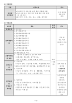 방문목욕 사업계획서 24년 8월 허가 완료 (합격) 자료 입니다.-14