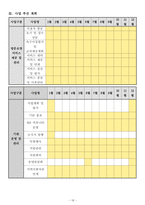 방문목욕 사업계획서 24년 8월 허가 완료 (합격) 자료 입니다.-20