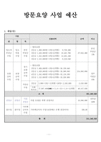방문요양, 목욕 예산서 24년도 8월 허가 완료 (합격) 자료 아주 꼼꼼하게 정리 했습니다.-2