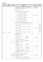 방문요양, 목욕 예산서 24년도 8월 허가 완료 (합격) 자료 아주 꼼꼼하게 정리 했습니다.-3