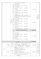 방문요양, 목욕 예산서 24년도 8월 허가 완료 (합격) 자료 아주 꼼꼼하게 정리 했습니다.-4