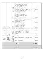 방문요양, 목욕 예산서 24년도 8월 허가 완료 (합격) 자료 아주 꼼꼼하게 정리 했습니다.-5