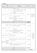 방문요양, 목욕 예산서 24년도 8월 허가 완료 (합격) 자료 아주 꼼꼼하게 정리 했습니다.-7