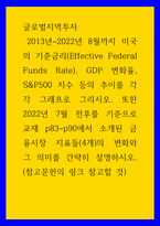 글로벌지역투자 2013년2022년 8월까지 미국의 기준금리 Effective Federal Funds Rate  GDP 변화율 SP500 지수 등의 추이를 각각 그래프로 그리시오-1