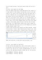 글로벌지역투자 2013년2022년 8월까지 미국의 기준금리 Effective Federal Funds Rate  GDP 변화율 SP500 지수 등의 추이를 각각 그래프로 그리시오-4
