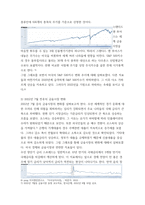 글로벌지역투자 2013년2022년 8월까지 미국의 기준금리 Effective Federal Funds Rate  GDP 변화율 SP500 지수 등의 추이를 각각 그래프로 그리시오-5