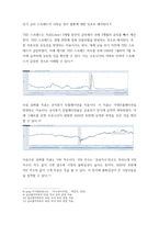글로벌지역투자 2013년2022년 8월까지 미국의 기준금리 Effective Federal Funds Rate  GDP 변화율 SP500 지수 등의 추이를 각각 그래프로 그리시오-6