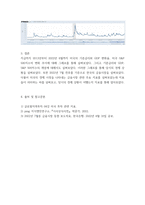 글로벌지역투자 2013년2022년 8월까지 미국의 기준금리 Effective Federal Funds Rate  GDP 변화율 SP500 지수 등의 추이를 각각 그래프로 그리시오-7