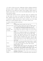 빅데이터의이해 ) 네이버 검색어트렌드를 이용하여 비교가능한 검색 주제어 2개를 찾고, 이를 그래프로 비교한 후, 의미있는 결론을 도출하여 기술하시오-6