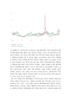 빅데이터의이해 ) 네이버 검색어트렌드를 이용하여 비교가능한 검색 주제어 2개를 찾고, 이를 그래프로 비교한 후, 의미있는 결론을 도출하여 기술하시오-8