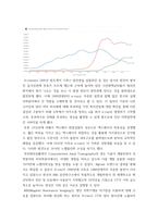 빅데이터의이해 ) 네이버 검색어트렌드를 이용하여 비교가능한 검색 주제어 2개를 찾고, 이를 그래프로 비교한 후, 의미있는 결론을 도출하여 기술하시오-10