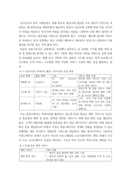 빅데이터의이해 ) 네이버 검색어트렌드를 이용하여 비교가능한 검색 주제어 2개를 찾고, 이를 그래프로 비교한 후, 의미있는 결론을 도출하여 기술하시오-16
