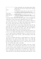 빅데이터의이해 ) 네이버 검색어트렌드를 이용하여 비교가능한 검색 주제어 2개를 찾고, 이를 그래프로 비교한 후, 의미있는 결론을 도출하여 기술하시오-17