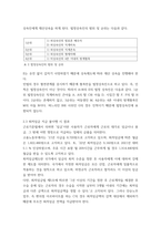 생활법률 ) 제1편 가정생활과 법(제1강 부부의 관계- 혼인과 이혼, 제4강 재산상속) 제2편 직장생활과 법(제5강 취업과 근로조건)-5