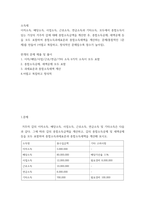 소득세 ) 이자소득, 배당소득, 사업소득, 근로소득, 연금소득과 기타소득, 모두에서 종합소득이 있는 가상의 거주자 갑에 대해 종합소득금액을 계산한 후, 종합소득공제, 세액공제 등을 모두 포함하여 종합소득과세표준과 종합소득세액을 계산-2