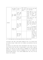 유아사회교육 ) 유아에게 `경제교육`을 진행하고자 한다 다음에 근거하여 과제물을 작성하시오-6