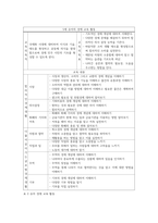 유아사회교육 ) 유아에게 `경제교육`을 진행하고자 한다 다음에 근거하여 과제물을 작성하시오-7