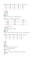 (공군훈련소 시험족보 자대배치 꿀팁) 공군훈련소 기훈단 시험 특기시험 완벽공략-10