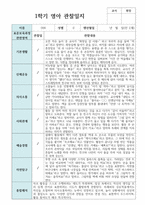 만 2세 10명 1학기 영아관찰일지-5
