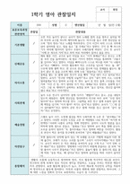만 2세 10명 1학기 영아관찰일지-6