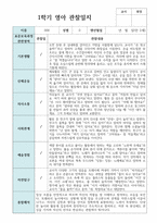 만 2세 10명 1학기 영아관찰일지-7